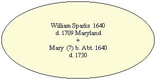 Oval: William Sparks  1640
d. 1709 Maryland
+
Mary  (?) b. Abt. 1640
d. 1730
